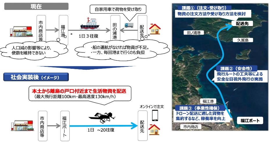 長崎県五島市で検討中のドローン配送のイメージ（出典：国土交通「最近の物流政策について」）