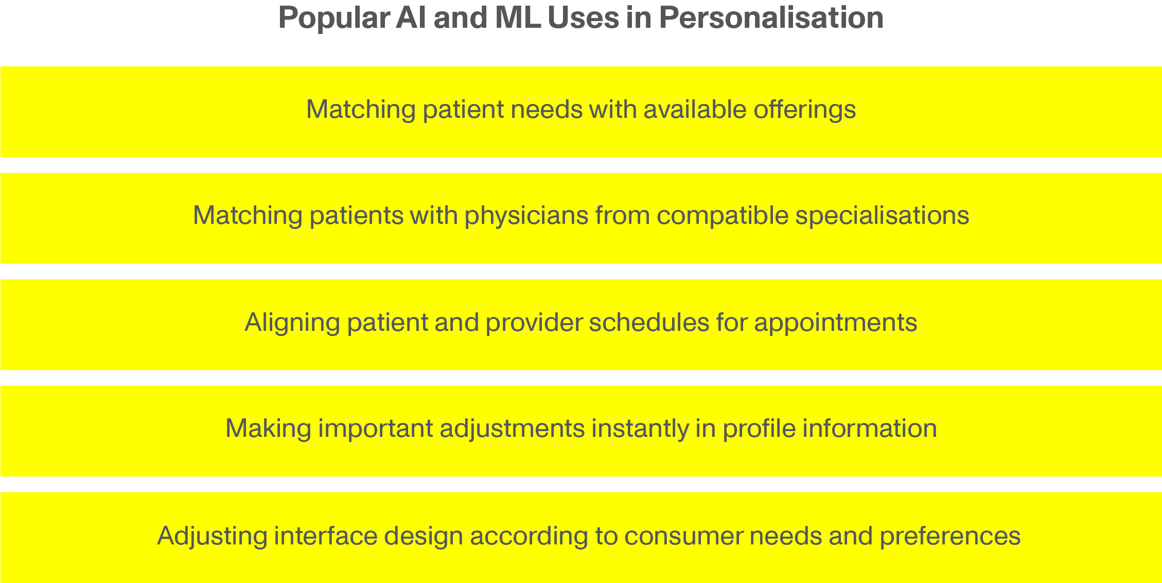 Popular AI and ML Uses in Personalisation