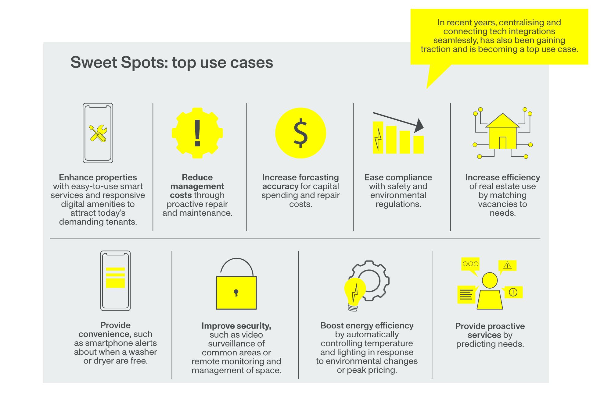 Top Use Cases