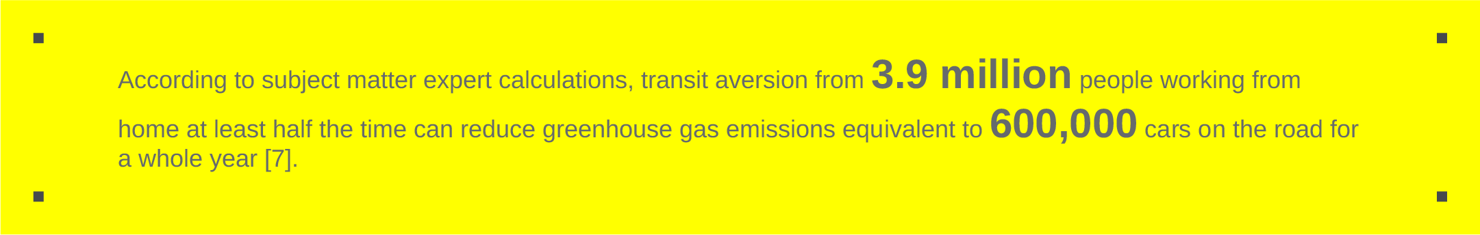 According to subject matter expert calculations, transit aversion from 3.9 million people working from home at least half the time can reduce greenhouse gas emissions equivalent to 600,000 cars on the road for a whole year [7]. 