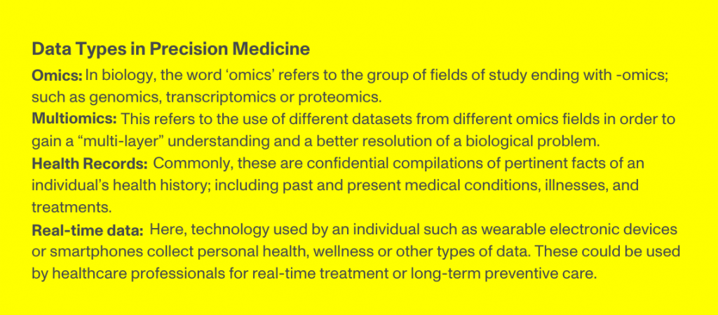 Data Types in Precision Medicine